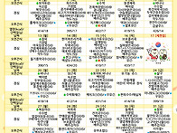 7월 식단표입니다..