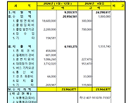 2026년 4월 수지..