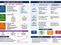 미래의 주식투자