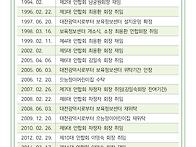 2023. 연 혁