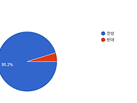 [89대원우회] 원우회 네이..
