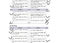 21919069 천재영 의사소통..