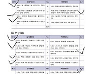 22019036 양찬우 의사소통..