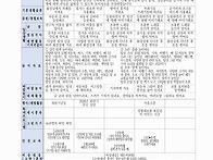 9월 배움계획서