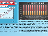 자전거 라이딩 안..