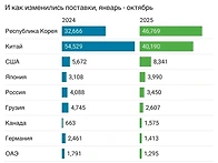 2025년 키르기스스..
