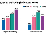 Koreans live..