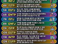 그.. 오늘부터 두..