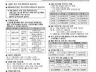 주님 승천 대축일..