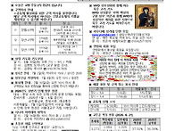 연중 제13주일ㆍ교..