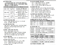 부활 제2주일, 곧..