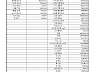연중 제15주일