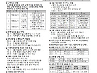 부활 제6주일