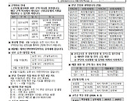 연중 제19주일