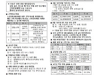 성령 강림 대축일