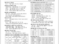 연중 제30주일