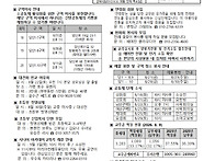 연중 제20주일