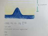 구예준 절기공부_..