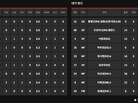 제주 vs 울산 라인업