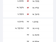 충남아산 vs 안산 라인업