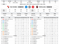 부산 vs 부천 라인업