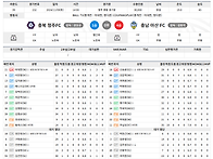 충북청주 vs 충남아산 라..