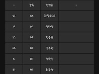 성남 vs 충남아산 라인업