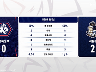 [충북청주 vs 서울E] 전..