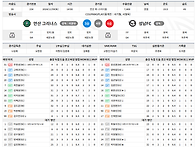 안산 vs 성남 라인업