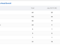 제주SK - 수원블루윙즈 전..