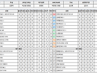 [승강PO] 부천 vs 수원F..