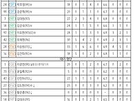 강원(vs대전) 라인업