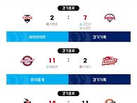 4월 1일(수) 경기 결과 &..