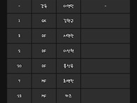 부천 vs 수원 라인업