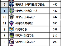 2025 시즌 K3, K4리그 ..