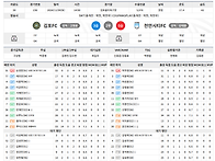 김포 vs 천안 라인업