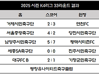 2025 시즌 K4리그 경기결..