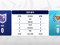 [파주 vs 대구] 전반 분석..