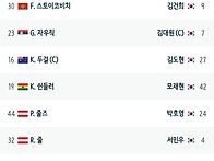 부리람 vs 강원 라인업