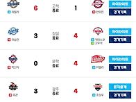 9월 4일(금) 경기 결과 &..