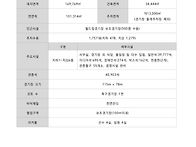 대전 퍼플아레나 관람 개선..