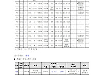 종합운동장동측일..