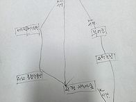 2026.03출사예정