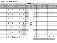 2025.04.21 출결 (논문심..