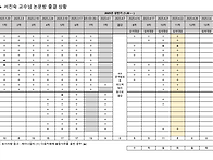 2025.04.22 출결
