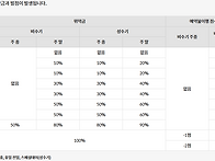 2026년 하계휴양소..
