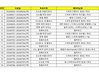 2026년 하계휴양소..