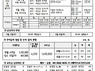 부활5주일(5/2)