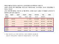 송금 영수증