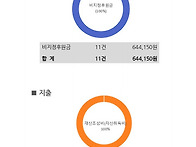 2024년 10월 동행빌리지 ..